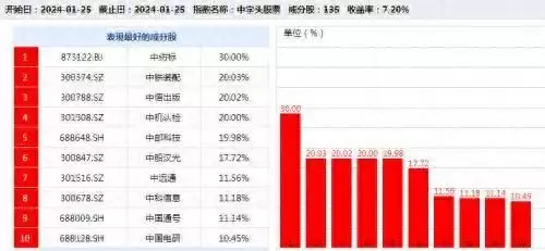 “中”字头扛起反弹大旗,牛市来了吗?女主播直播“脱裤露乳”为满足榜一大哥刷礼物,网友:真不要脸!