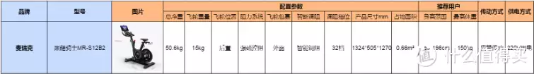 家用动感单车推荐_动感单车选购指南_动感单车买什么样的好处