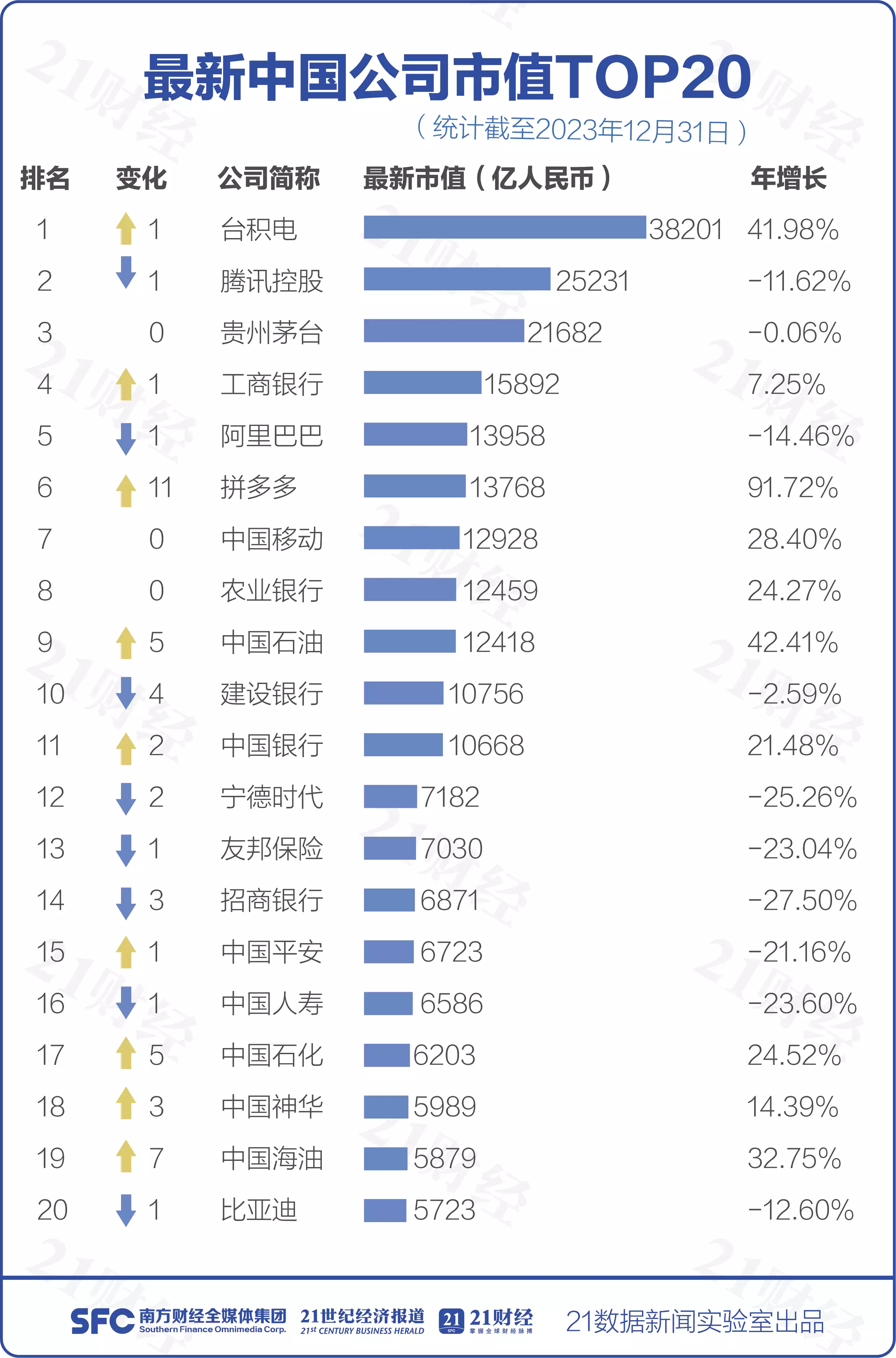 透视最新中国市值500强： 台积电重夺榜首，美团跌出前20！76家公司新进（附名单）秋瓷炫当婆婆的面亲吻公公那一刻，于晓光尴尬的表情都溢出了屏幕-第1张图片-香港亚特