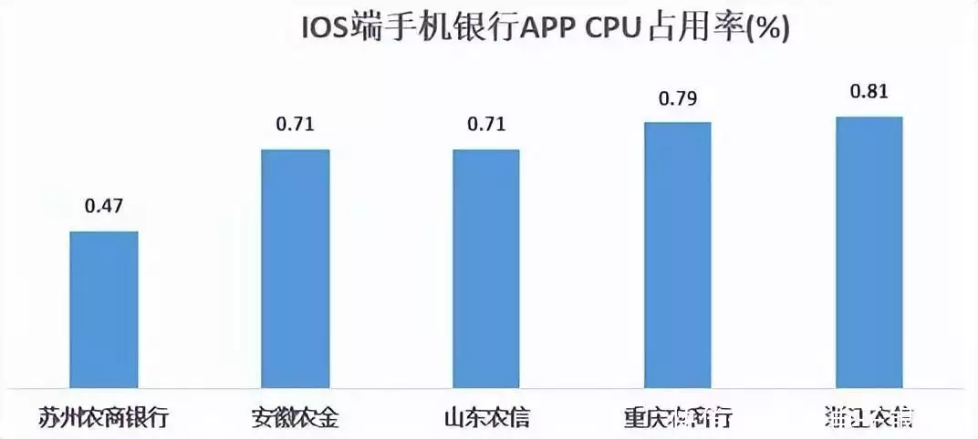 結(jié)果最新出爐|22家農(nóng)村銀行機構(gòu)手機銀行“七大核心性能”評測林更新《與鳳行》吻戲不張嘴？全網(wǎng)都在替他著急，本尊霸氣回應(yīng)插圖7