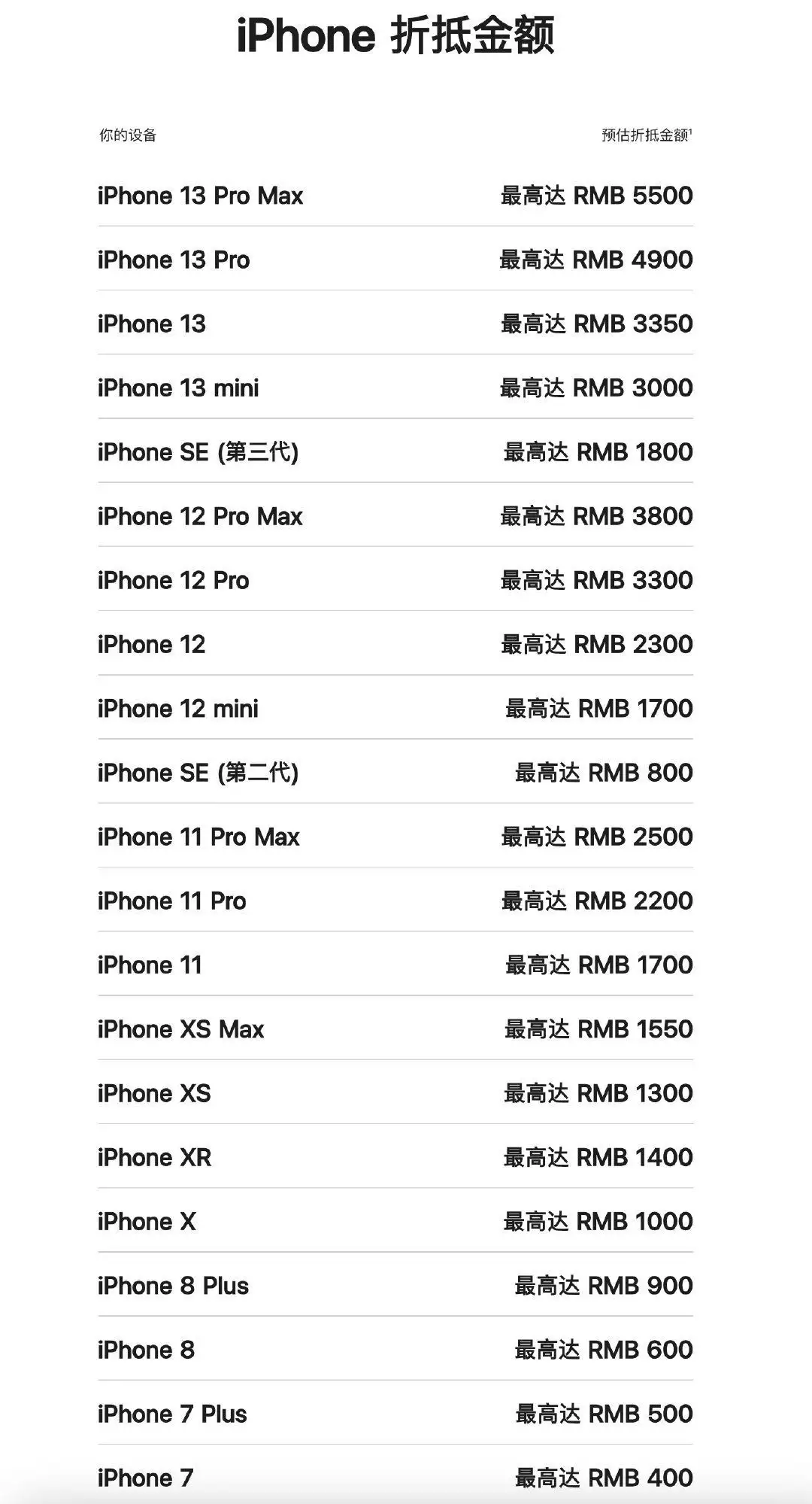 苹果官网上调折抵换购价格，iPhone 13 Pro Max 最高可抵 5500 元张紫妍被潜规则后轻生！同时“招待”4位客人，遗书揭露韩娱黑暗（苹果折抵换购会降价吗）