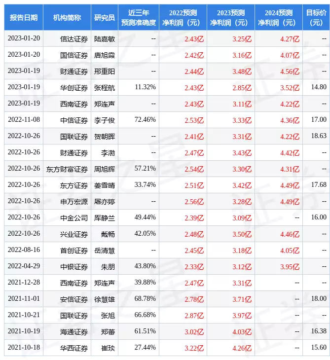 精锻科技：开源证券、递归基金等多家机构于2月22日调研我司她是学术圈中的美女“苏妲己”：12年换了4任丈夫，39岁靠新老公成名校教授