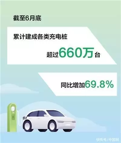 国家发展改革委会：要加快乡县、高速公路和居住区等场景充电基础设施建设