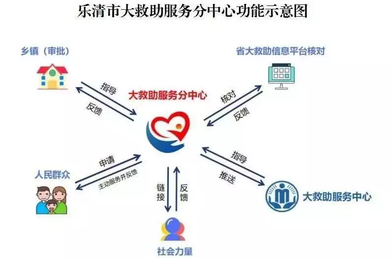 乐清非遗怎么申请（乐清文化遗产保护中心） 第6张