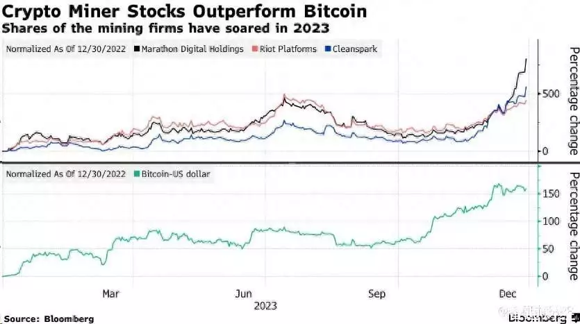 涨幅达800%！借比特币暴涨东风，Marathon(MARA.US)等加密矿商股狂飙9岁女孩放学路上失踪，10年后在邻居家发现，父母哭到崩溃