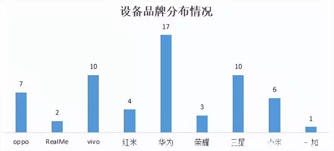 結(jié)果最新出爐|22家農(nóng)村銀行機構(gòu)手機銀行“七大核心性能”評測林更新《與鳳行》吻戲不張嘴？全網(wǎng)都在替他著急，本尊霸氣回應(yīng)插圖19