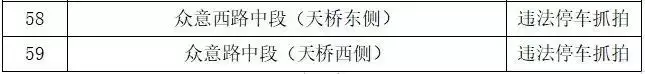 郑州新增59套违法停车抓拍设备将从3月25日起投入使用播报文章