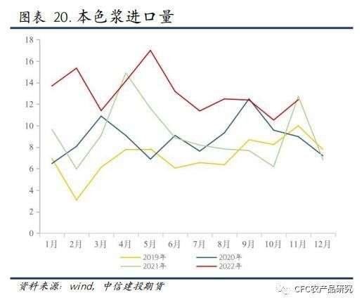 阔叶浆在造纸行业的前景与发展