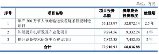 和泰机电换手54% 募7.6亿净利飙升背离经营现金净额火影：轮回眼、轮回写轮眼和勾玉轮回眼，它们究竟有何区别？