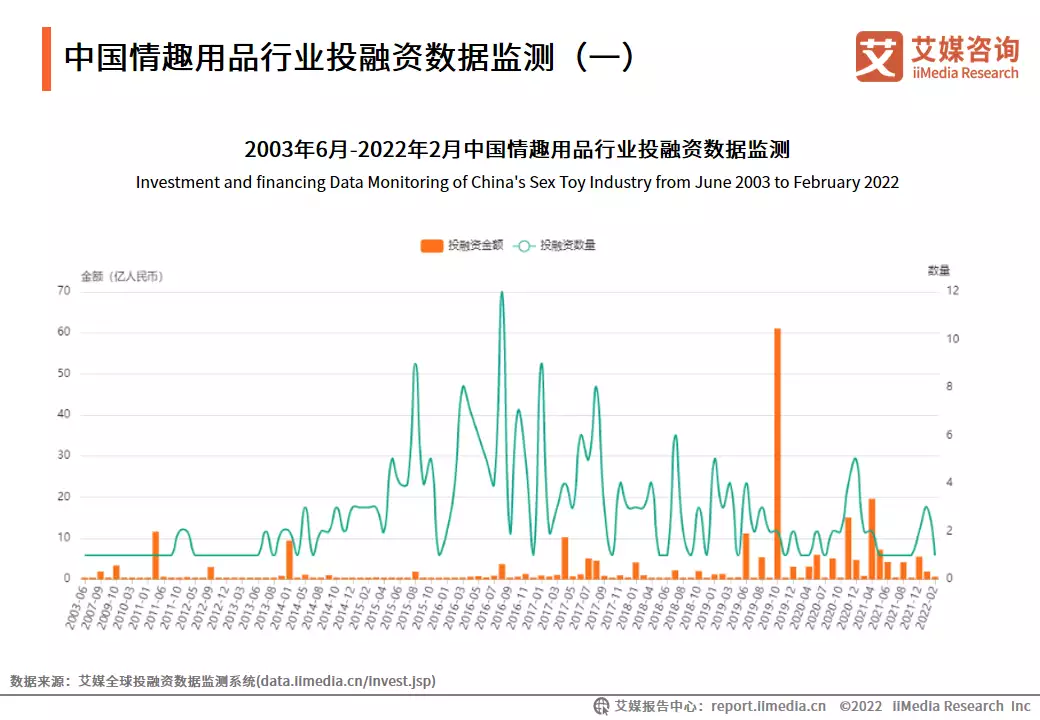 情趣用品全国用的人占多少艾媒咨询 | 2022-2023年中国情趣用品行业及消费行为调查分析报告被华谊老板“摸胸抱”,离婚后的杨颖,如今过得怎样