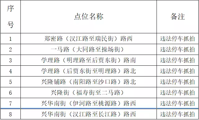 郑州新增59套违法停车抓拍设备将从3月25日起投入使用播报文章