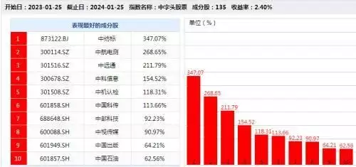 “中”字头扛起反弹大旗,牛市来了吗?女主播直播“脱裤露乳”为满足榜一大哥刷礼物,网友:真不要脸!