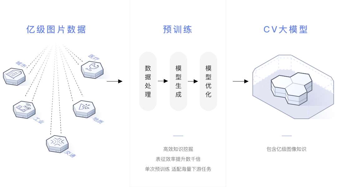上海AI企业自研MSA架构破解大模型“不可能三角”