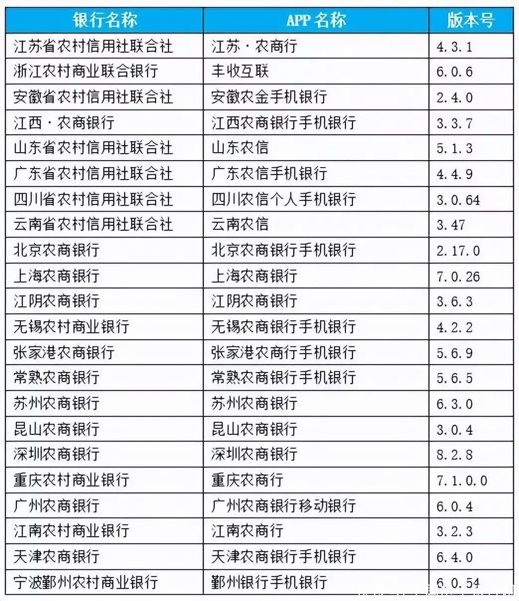 結(jié)果最新出爐|22家農(nóng)村銀行機構(gòu)手機銀行“七大核心性能”評測林更新《與鳳行》吻戲不張嘴？全網(wǎng)都在替他著急，本尊霸氣回應(yīng)插圖16