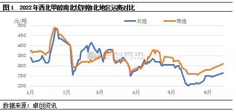 海运费显著上涨对于甲醇影响几何？杨利伟进太空听到“敲窗”声，17年后谜底揭开，庆幸捡回一条命