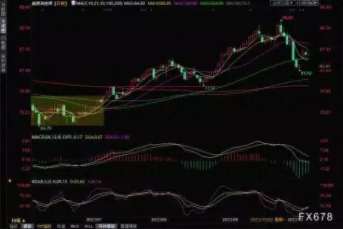 原油交易提醒：政治抑制市场情绪，供应中断担忧缓解，油价小幅回落中国老年痴呆人数全球第一，竟是喝茶惹的祸？茶喝越多，痴呆越多