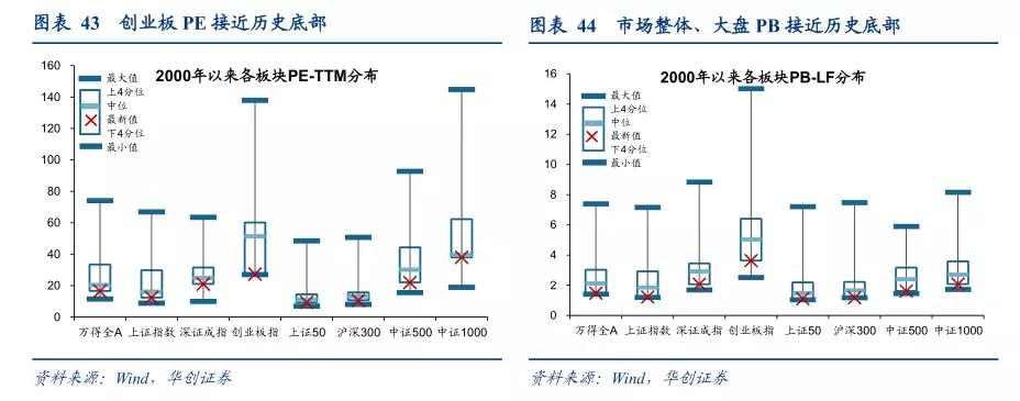 2024年投资展望 | “欲扬先抑”?机构把脉A股来年走势,哪些方向值得期待?爱吃排骨的千万别错过这3种天花板做法,酸酸甜甜外酥里嫩,香啊 第7张 2024年投资展望 | “欲扬先抑”?机构把脉A股来年走势,哪些方向值得期待?爱吃排骨的千万别错过这3种天花板做法,酸酸甜甜外酥里嫩,香啊 第7张