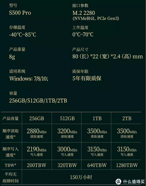 最便宜的固态硬盘原厂（买什么 篇二十三：2023年最便宜的国产sata口固态硬盘，是不是out了？王菲带小女儿现身机场，母女俩气场强大，粉丝曝李嫣做手术的细节）最便宜的固态硬盘有哪些品牌，深度揭秘，