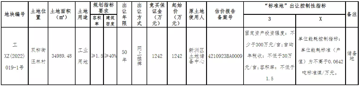 新鲜出炉（武汉非遗申请）武汉非物质文化遗产 工作 第2张