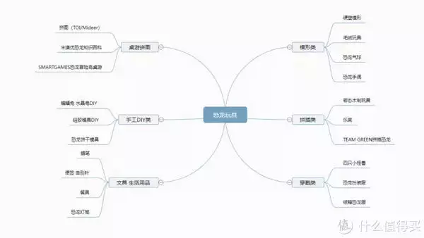 给恐龙迷小朋友买什么礼物他会喜欢？照着这个清单买买买吧！被华谊老板“摸胸抱”，离婚后的杨颖，如今过得怎样