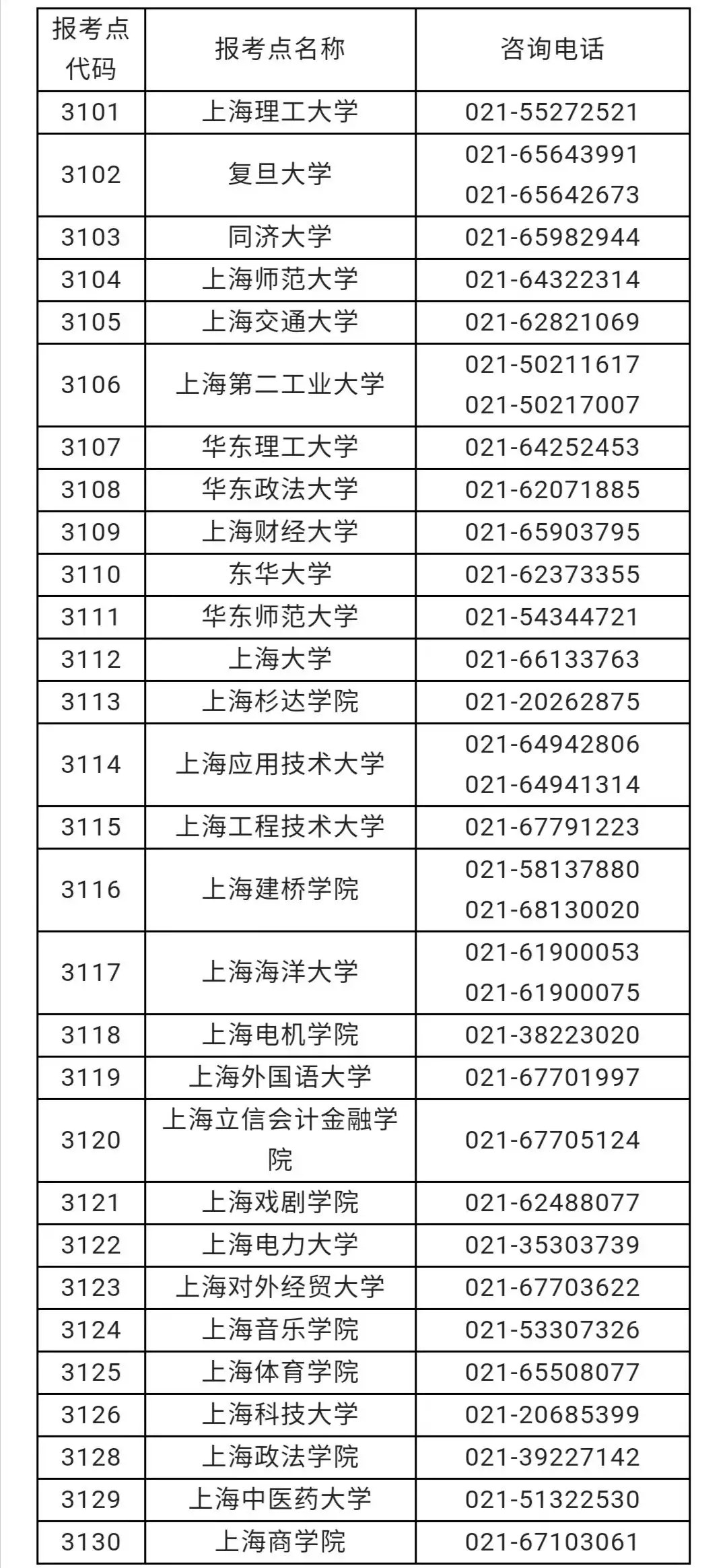 一看就会（研究生考试什么时候开始报名）研究生考试从什么时候开始 第2张