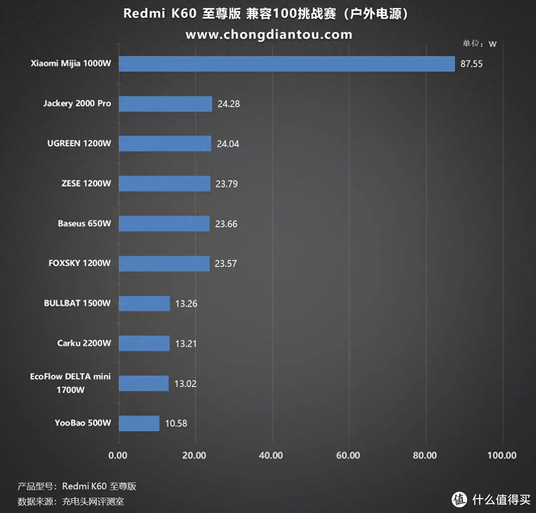 Redmi K60至尊版兼容性測(cè)試：實(shí)測(cè)100+款充電設(shè)備成名于《亮劍》，擁有盛世美顏卻只會(huì)皺眉嘶吼，這個(gè)女演員很尷尬插圖11