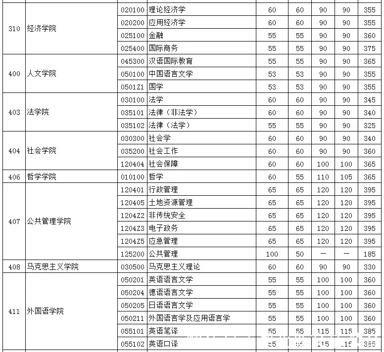 华中科技大学全球排名_华中科技大学全球排名_华中科技大学全球排名