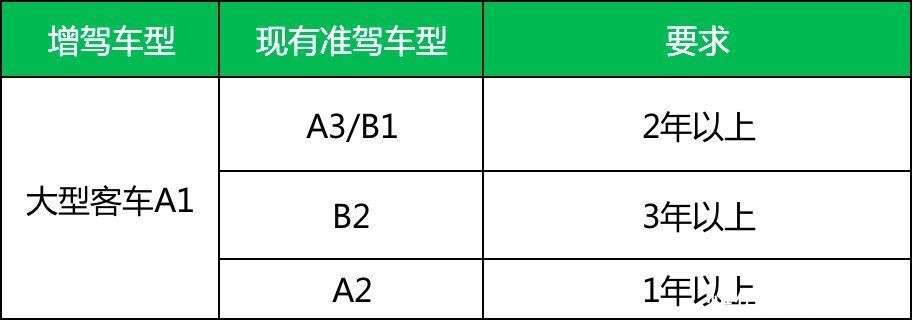 福州驾校行业的最新动态