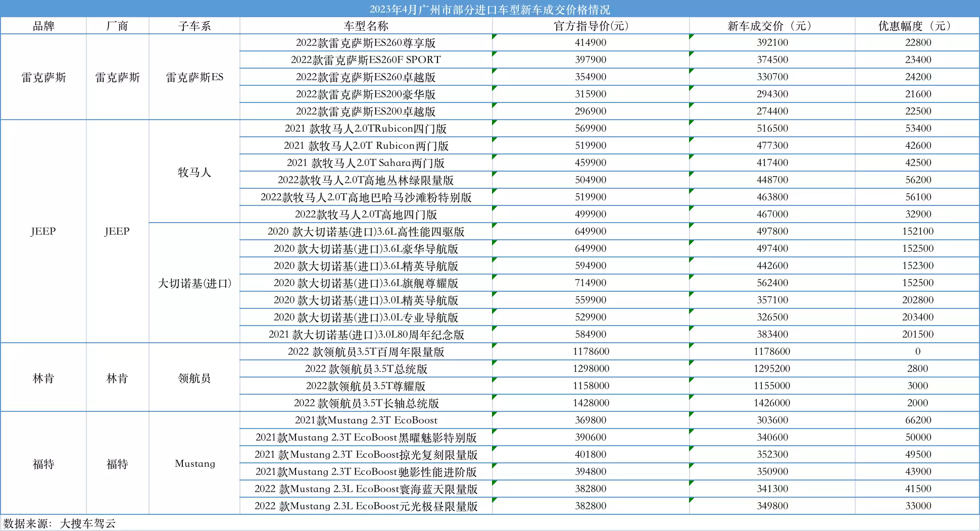 进口车走下神坛：丰田四年销量下滑近七成，“加价神车”雷克萨斯优惠五万1948年，刘少奇和王光美的合照，那年她才27岁，妥妥一位大美人