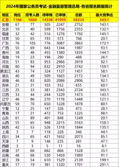 2024国考：215个岗位仍无人报考（2821年国考岗位） 第3张