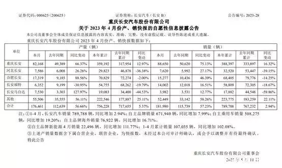 长安汽车发布最新销量数据 长安马自达1-4月累计同比大幅下滑近60%以色列监狱“拉皮条”事件：长官牵线，诱骗多名女狱警供犯人玩乐