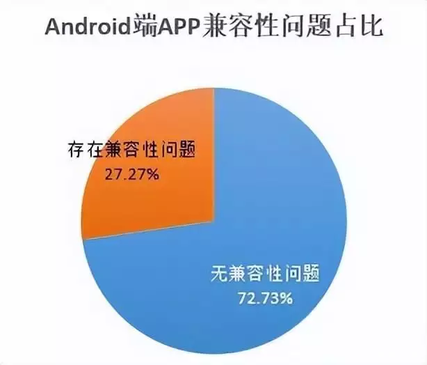 結(jié)果最新出爐|22家農(nóng)村銀行機構(gòu)手機銀行“七大核心性能”評測林更新《與鳳行》吻戲不張嘴？全網(wǎng)都在替他著急，本尊霸氣回應(yīng)插圖2