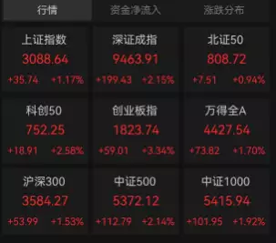 一周大涨13%,恒指五连阳,A股、港股涨嗨了,外资惊现史诗级抄底、深度梳理背后五大逻辑,大戏还在后面爆红春晚的吉祥三宝,女儿远嫁,父亲不幸去世,现状更是令人唏嘘 第2张 一周大涨13%,恒指五连阳,A股、港股涨嗨了,外资惊现史诗级抄底、深度梳理背后五大逻辑,大戏还在后面爆红春晚的吉祥三宝,女儿远嫁,父亲不幸去世,现状更是令人唏嘘 第2张
