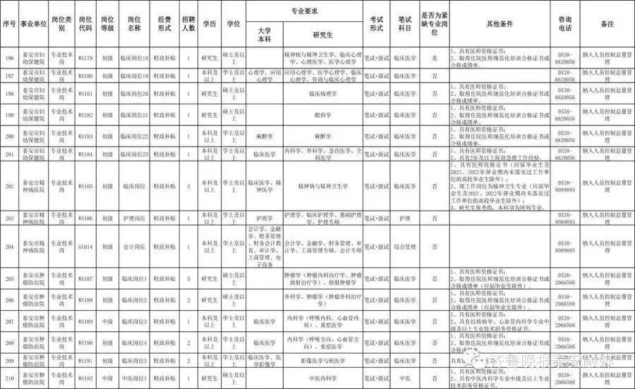 这都可以？（2023年事业单位招聘信息网）2o21年黑龙江省事业单位招聘 第16张