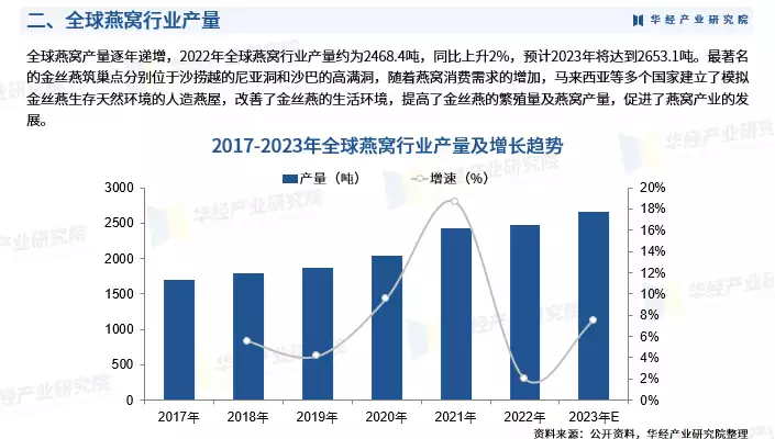 燕菜（燕菜的制作工序是什么） 第5张