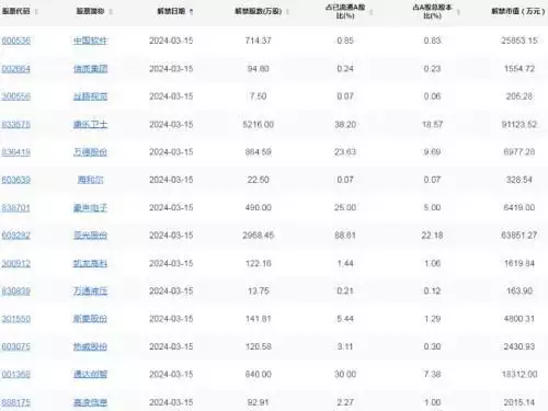 A股头条：防风险、强监管思路，证监会副主席李超将出席新闻发布会；通胀顽固！美国2月PPI超预期；“星舰”上天，特斯拉跳水！-第3张图片-黑龙江新闻八