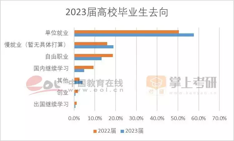 考研热降温有三个重要原因（分析考研热为什么会出现及其可能产生的影响英文） 第17张