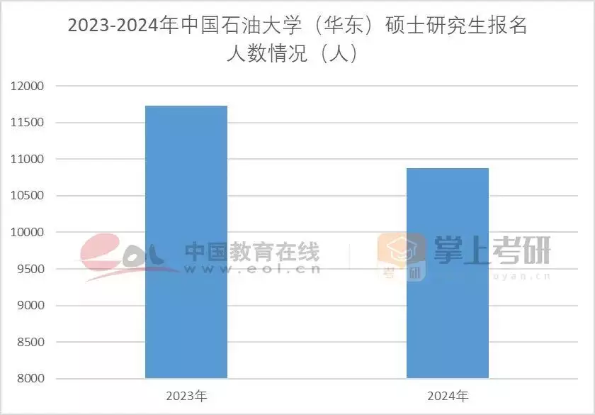 考研热降温有三个重要原因（分析考研热为什么会出现及其可能产生的影响英文） 第7张