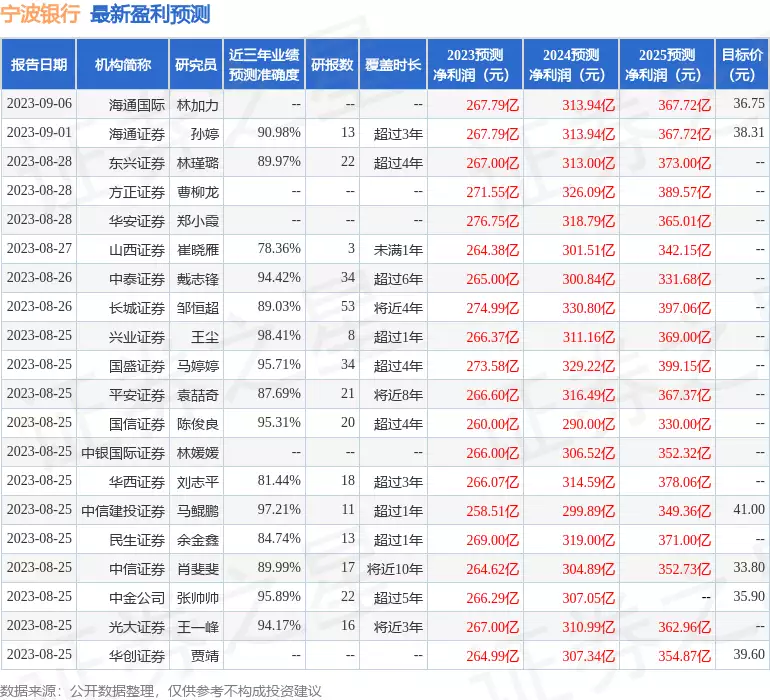 投资者152万买基金亏29万后状告银行（买基金亏了十几万正常吗） 第1张