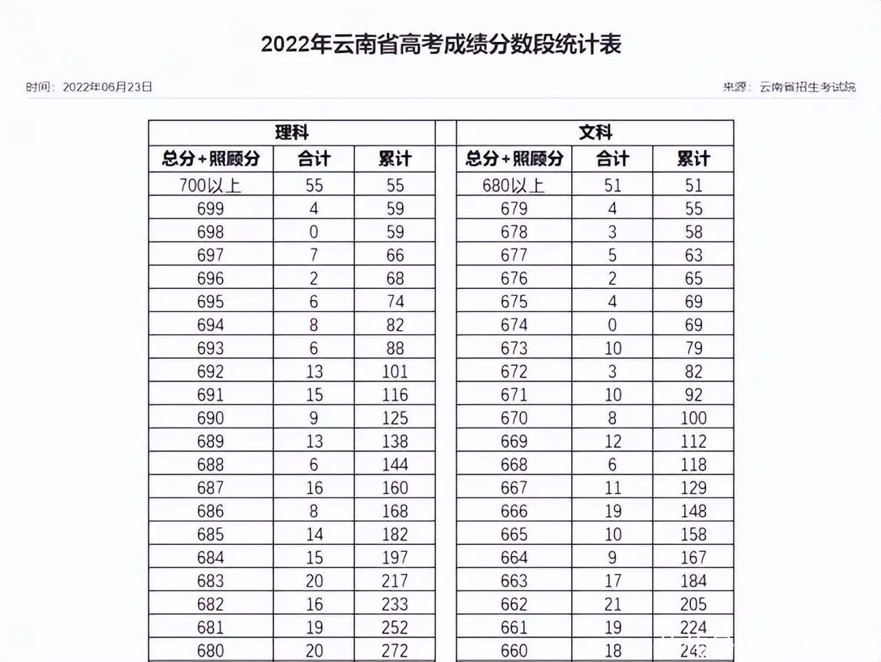 真没想到（清华2021高考录取分数线）清华2021高考录取分数线 佛山 第3张