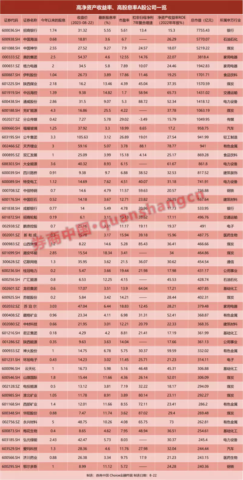 国内知名度很高助孕机构（a股估值偏高吗）