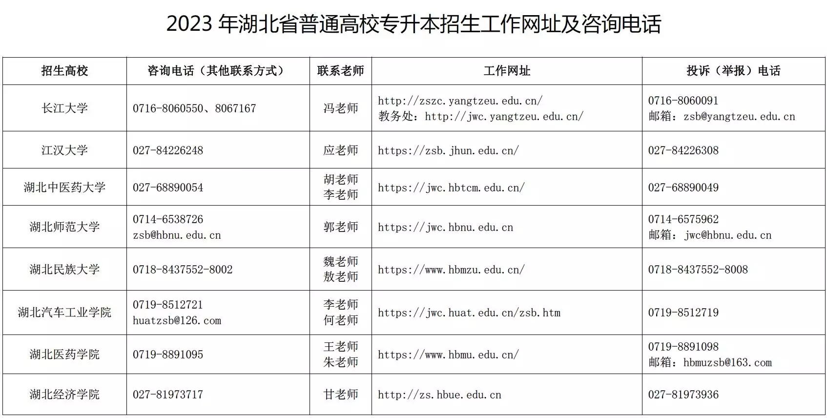 干货分享（湖北专升本）湖北专升本英语考试真题2022 第2张