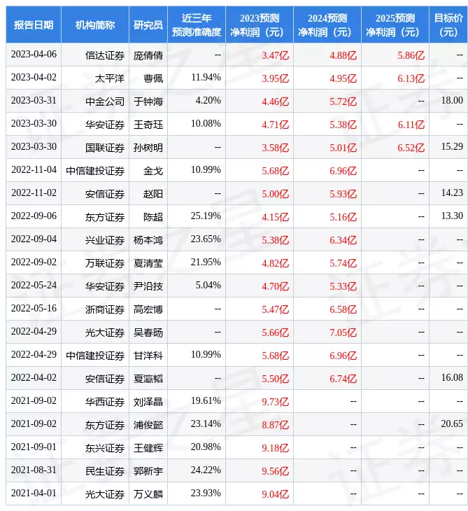 神州信息：5月4日接受机构调研，安信证券、怀新投资等多家机构参与强吻、摸胸、掀裙底，这些男星究竟是真敬业，还是借戏揩油？