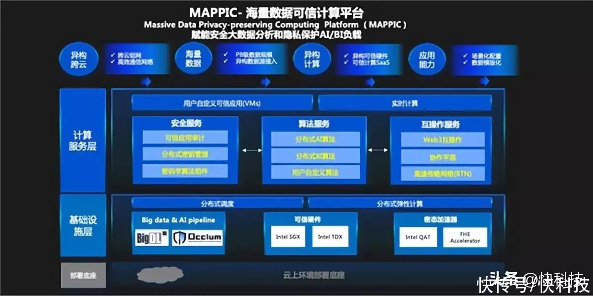 英特尔和蚂蚁链推出可信计算平台 为AI机器学习提供数据隐私保护寺为何叫寺，庙为何叫庙，寺和庙有什么区别？作为华夏子孙要清楚