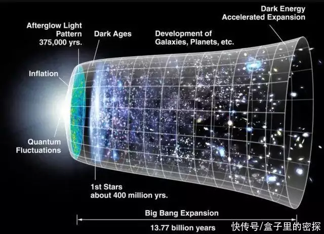 宇宙到底有多大（宇宙到底有多大视频） 第3张