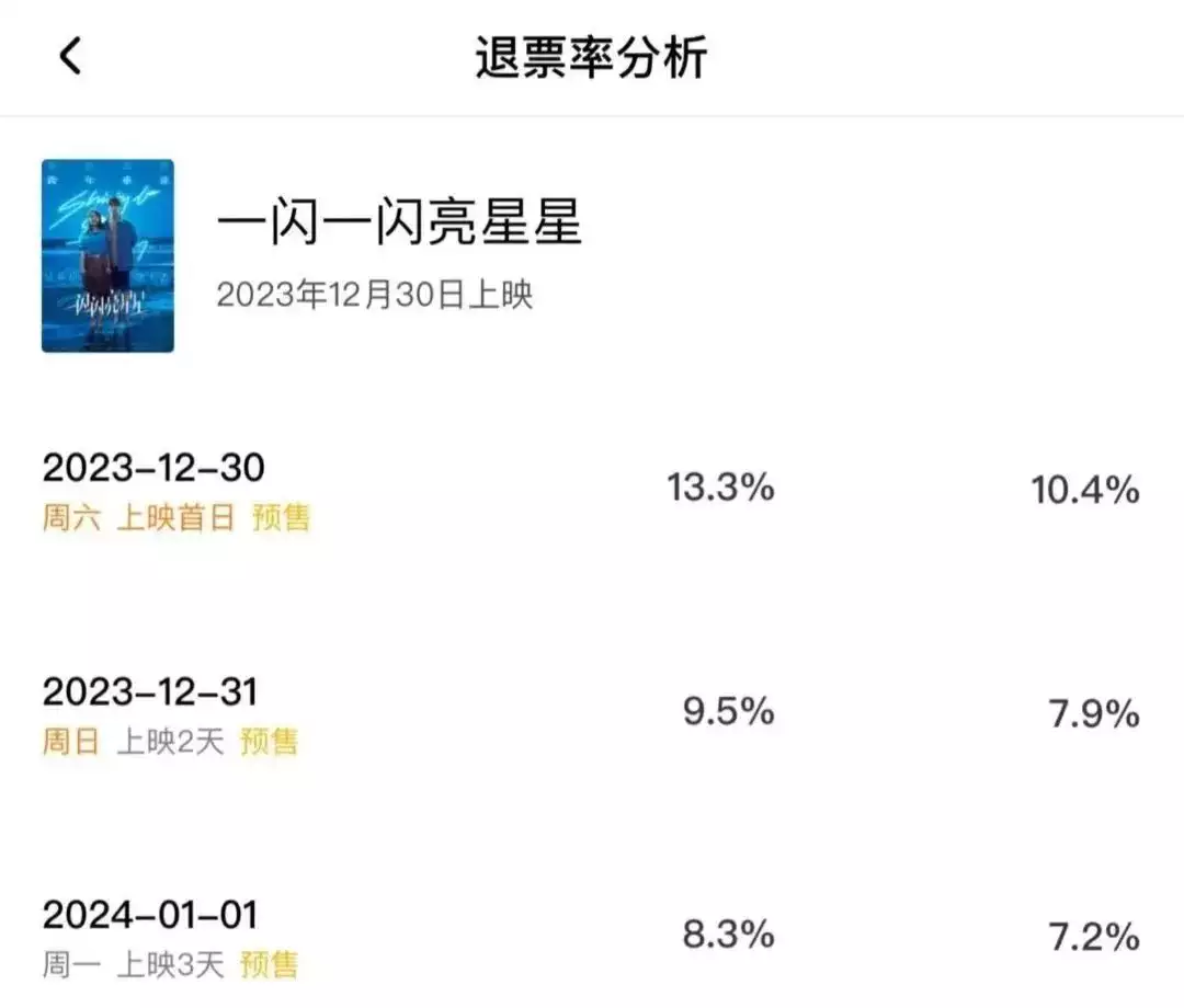 一闪一闪亮星星超100万人次退票（一闪一闪亮星星的歌曲儿童歌曲歌词） 第13张