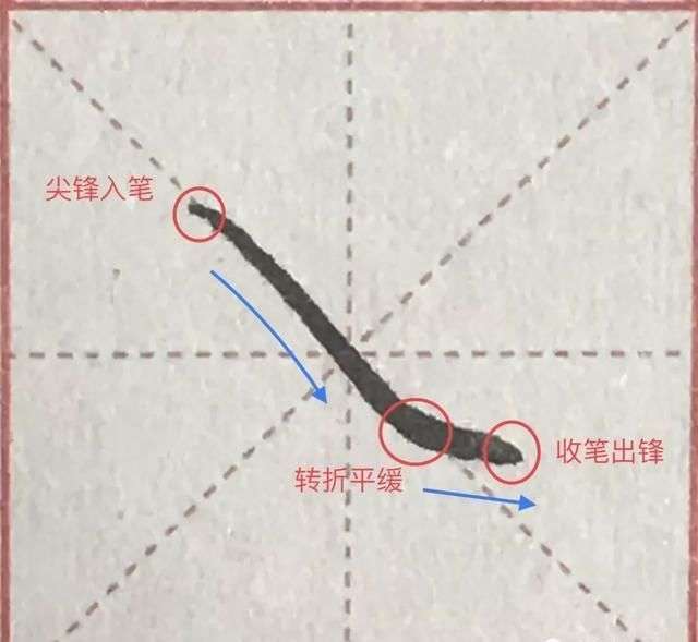硬笔书法36个基本笔画图解教程！（纯干货）_【快资讯】