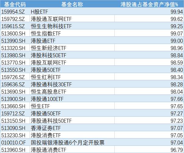 开云体育- 开云体育官方网站- 开云体育APP 最新2025公募争当IPO基石投资者 港股打开长期布局窗口