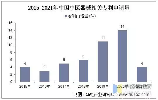 干货分享（怎么申请中医非遗专利）中医如何申请非遗专利 第9张