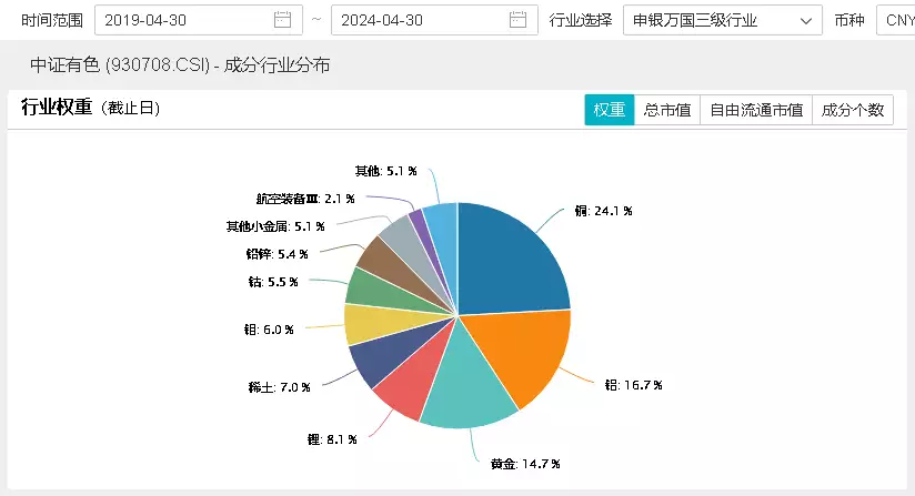 ETF盘中资讯｜板块大事盘点！紫金矿业更新五年产量规划，洛阳钼业发布澄清公告，机构：这才哪到哪！有色或还能涨！-第4张图片-黑龙江新闻八